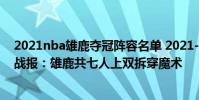 2021nba雄鹿奪冠陣容名單 2021-2022NBA常規賽12.31戰報:雄鹿共七人上雙拆穿魔術