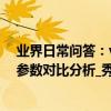 業界日常問答：vivos6和vivos5哪個好 有什么區別看配置參數對比分析_秀創科技