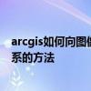 arcgis如何向圖像添加坐標系？利用arcgis為圖像添加坐標系的方法