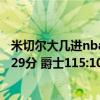 米切爾大幾進nba 2021-2022NBA常規賽1.4戰報：米切爾29分 爵士115:104客勝鵜鶘 