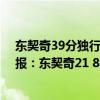 東契奇39分獨行俠再勝快船 2021-2022NBA常規賽1.4戰報：東契奇21 8 獨行俠103:89擊退掘金 