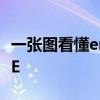 一張圖看懂erp系統 一張圖看懂iQOONeo6SE 