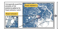 使用圖神經網絡測量道路網絡的空間同質性