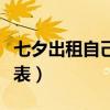 七夕出租自己價格表搞笑（七夕出租自己價格表）