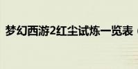 夢幻西游2紅塵試煉一覽表(教你快速升級)