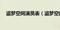 盜夢空間演員表(盜夢空間演員表有誰)