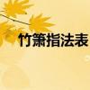 竹簫指法表（認真練習一定會有效果的）