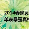 2014春晚靈異事件怎么回事（2014春晚節目單表暴露真相）