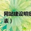 網站建設明細報價表模板（網站建設明細報價表）