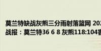 莫蘭特缺戰灰熊三分雨射落籃網 2021-2022NBA常規賽1.4戰報:莫蘭特36 6 8 灰熊118:104客勝籃網