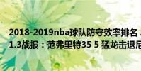 2018-2019nba球隊防守效率排名 2021-2022NBA常規賽1.3戰報:范弗里特35 5 猛龍擊退尼克斯
