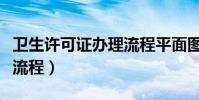 衛生許可證辦理流程平面圖(衛生許可證辦理流程)