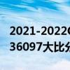 2021-2022CBA常規賽1.11戰報：上海125336097大比分擊敗山東