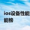 ios設備性能排行2020 2022年5月iOS設備性能榜 