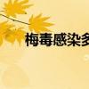 梅毒感染多久可以查出來（梅毒感染）