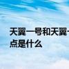 天翼一號和天翼一號2021有啥區別 電信天翼1號2022優缺點是什么 