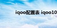 iqoo配置表 iqoo10參數配置