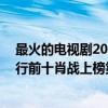 最火的電視劇2021排行前10名肖戰（百度指數娛樂人物排行前十肖戰上榜第六主演的電視劇近期剛播出）