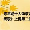 陳慧嫻十大勁歌金曲（陳慧嫻十大經典歌曲排行榜：《千千闕歌》上榜第二最好聽）