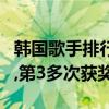 韓國歌手排行榜前十名（李宣美唱歌實力強勁,第3多次獲獎）