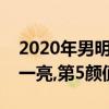 2020年男明星人氣排行榜（朱一龍讓人眼前一亮,第5顏值超高）