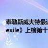 泰勒斯威夫特最近火的歌曲（泰勒斯威夫特歌曲排行榜：《exile》上榜第十適合開超跑聽）