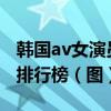 韓國av女演員誰最漂亮（2015韓國av女友優排行榜（圖））