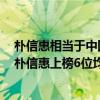 樸信惠相當于中國的哪個明星（“亞洲十大女神”排行榜：樸信惠上榜6位均是中國籍）