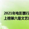 2021年電影票行排行榜（2021電影票十大網站排行榜萬達上榜第六是文藝青年聚集地）