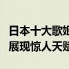 日本十大歌姬排名（安室奈美惠上榜小柳由紀展現驚人天賦）