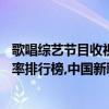歌唱綜藝節目收視率排行榜（2017年7月15日綜藝節目收視率排行榜,中國新歌聲收視第一真聲音第二）