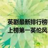 英劇最新排行榜前十名（bbc英劇排行榜前十名：《黑鏡》上榜第一英倫風十足）