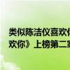 類似陳潔儀喜歡你的歌（陳潔儀最好聽的歌曲top10：《喜歡你》上榜第二家喻戶曉）