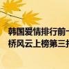 韓國愛情排行前十的電視劇（韓國十大最經典愛情電視劇天橋風云上榜第三打破收視紀錄）