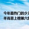今年最熱門的少兒動畫片（熱門兒童動畫片排行榜前十名小羊肖恩上榜第六集數最多）