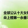 全球公認十大女神（最受歡迎十大歐美女星排行榜：蓋爾加朵上榜第一永垂不朽）