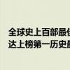 全球史上百部最佳電影（十部必看好萊塢電影排行榜：阿凡達上榜第一歷史最久）