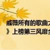戚薇所有的歌曲大全（戚薇最好聽的歌曲top10：《有個人》上榜第三風靡全國）