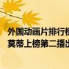 外國動畫片排行榜前20名（美國動漫排行榜前十名：瑞克和莫蒂上榜第二播出時間最早）