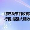 綜藝類節目收視率排名（2017年4月1日綜藝節目收視率排行榜,最強大腦收視率創新高）