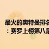 最火的奧特曼排名賽羅排第幾（十大最強奧特曼排行榜2021：賽羅上榜第八是奧特之王）