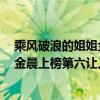 乘風破浪的姐姐金晨淘汰（乘風破浪十大最火姐姐排行榜：金晨上榜第六讓人驚艷）