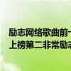 勵志網絡歌曲前十名（2020十大網絡歌曲排行榜：《微微》上榜第二非常勵志）