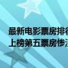 最新電影票房排行榜（2021年度十大電影排行榜：《八佰》上榜第五票房慘淡）