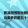新浪微博粉絲數排名（2017年新浪微博粉絲排行榜,新浪粉絲最多的前五十名明星）