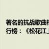 著名的抗戰歌曲松花江上是由誰唱的（抗日戰爭十大神曲排行榜：《松花江上》上榜第七乃國歌）