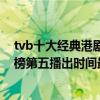 tvb十大經典港劇（TVB十大經典港劇排行榜：金枝欲孽上榜第五播出時間最早）