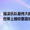 搖滾樂隊最偉大的鼓手（世界鼓王十大排名BEYOND樂隊葉世榮上榜你更喜歡哪位）