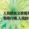 人民的名義收視率破8代表什么（2017年4月1日電視劇收視率排行榜,人民的名義收視率口碑雙高）