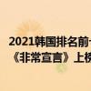 2021韓國排名前十的經典電影（2021韓國十大電影排行榜：《非常宣言》上榜兩部均湯唯主演）